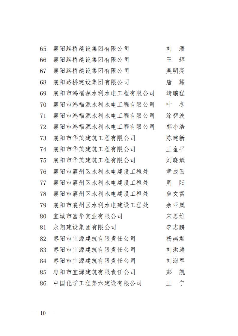 襄建協〔2022〕16號關于表彰2021年度襄陽市突出貢獻建筑業企業、突出貢獻建筑業企業經理、建筑業企業突出貢獻項目經理的通報_09.jpg