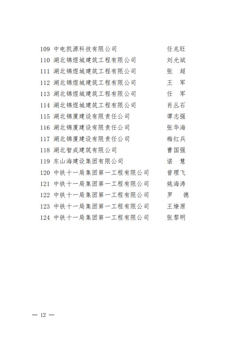 襄建協〔2022〕16號關于表彰2021年度襄陽市突出貢獻建筑業企業、突出貢獻建筑業企業經理、建筑業企業突出貢獻項目經理的通報_11.jpg