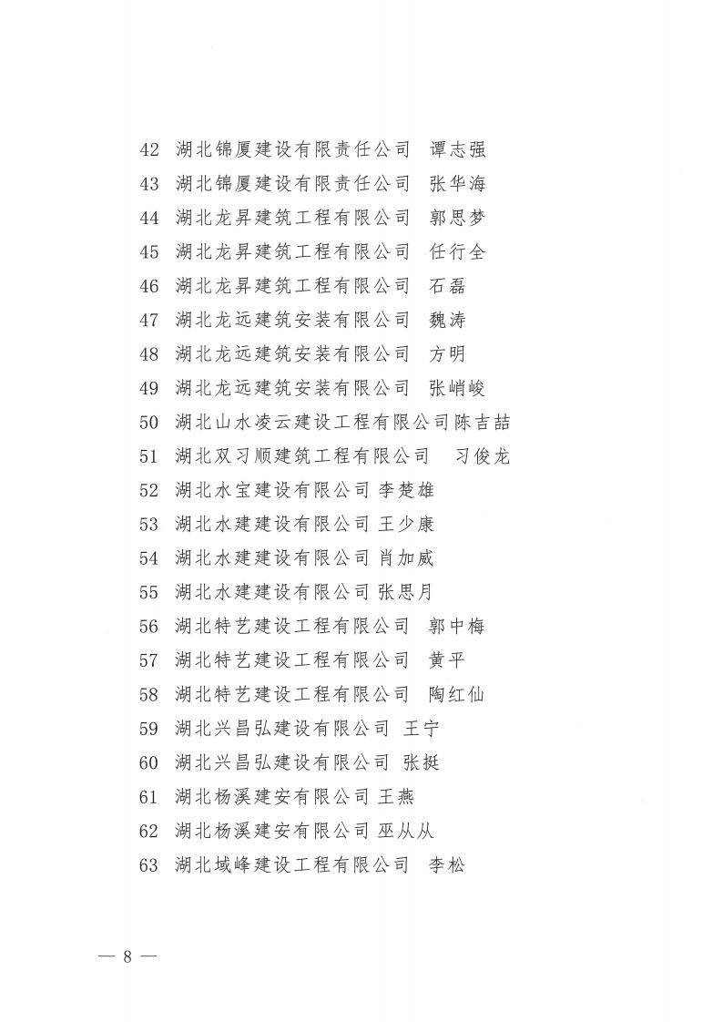 1680058515112563.jpg 關于2022年度襄陽市突出貢獻建筑業企業、突出貢獻建筑業企業經理、突出貢獻項目經理評審結果的公示_08.jpg